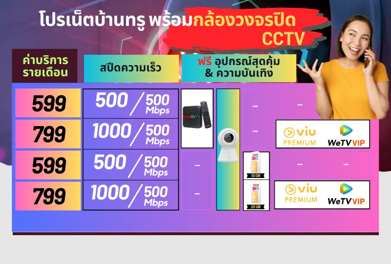 โปรเน็ตบ้านทรู พร้อมกล่องวงจรปิด ฟรีติดตั้ง