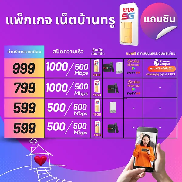 โปรเน็ตบ้านทรู แถมฟรี ซิมเน็ต เล่นเน็ตนอกบ้าน