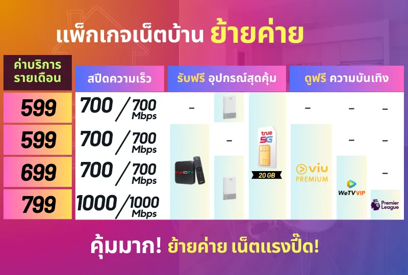 โปรย้ายค่าย เน็ตบ้านทรู สิทธิพิเศษสำหรับลูกค้าย้ายค่าย ส่วนลด 200 บาท